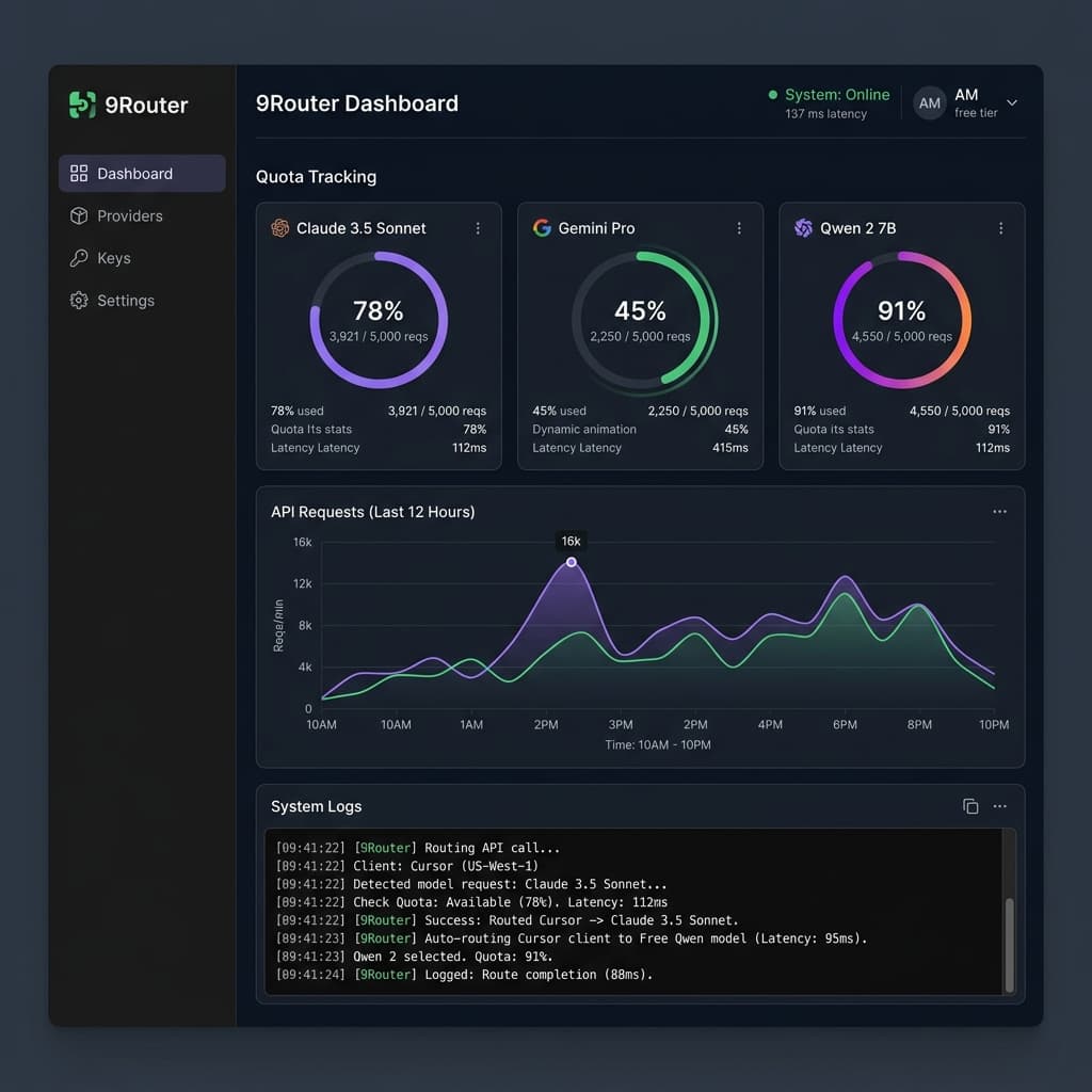9router: Universal AI Gateway